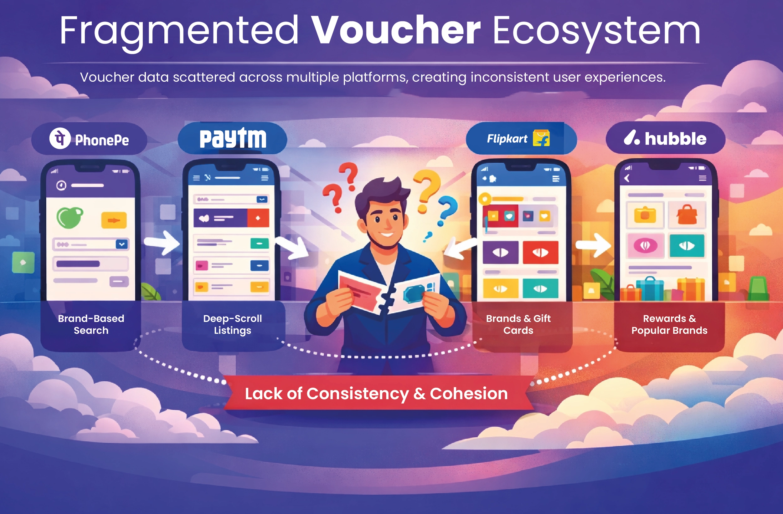 Navratri Mega Sale Price Tracking